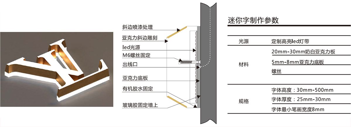 led正面發(fā)光字