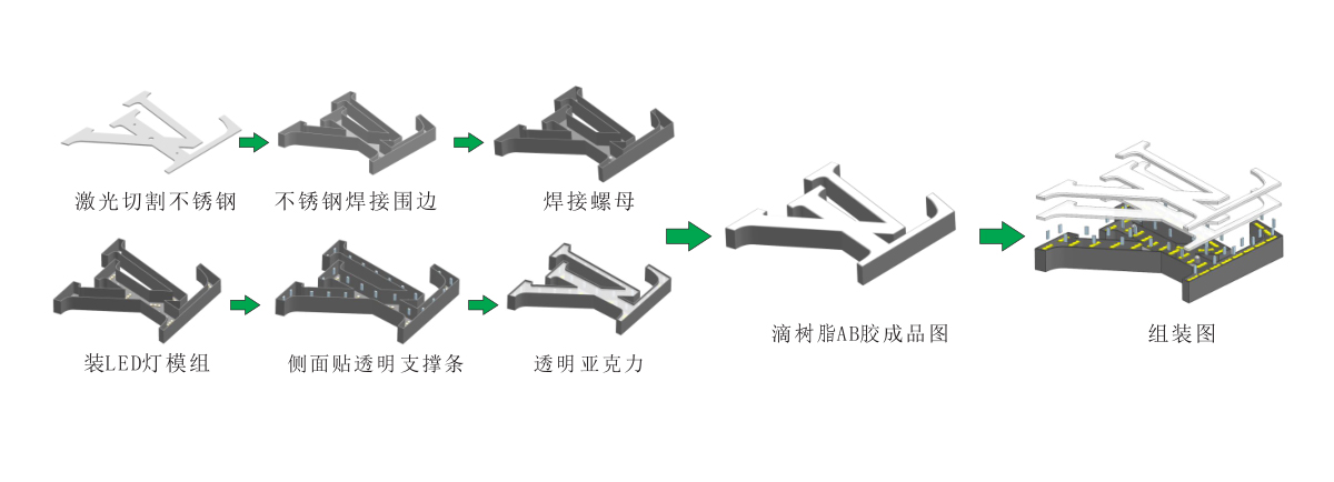 烤漆led樹脂發(fā)光字