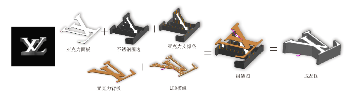電鍍廣告字